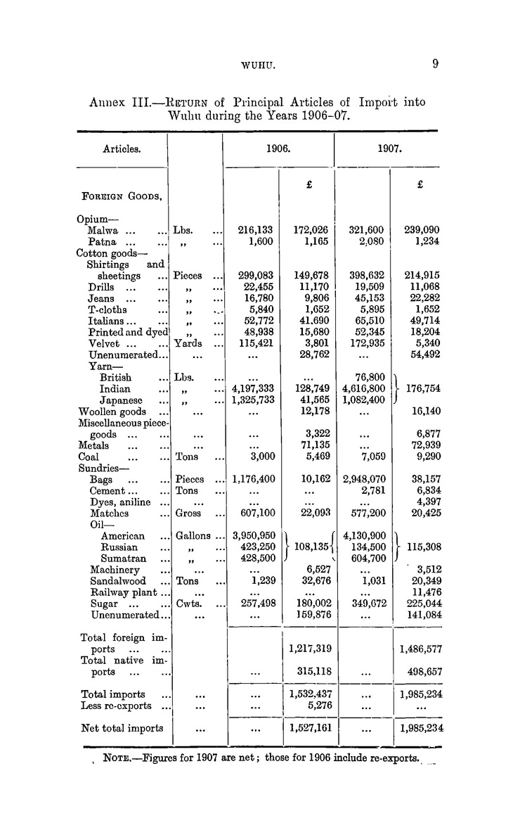 China : Report for the year 1907 on the trade of Wuhu - 