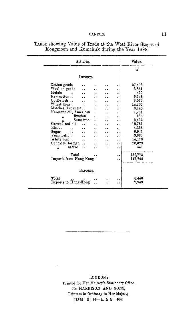 China : Report for the year 1898 on the trade of Canton - 
