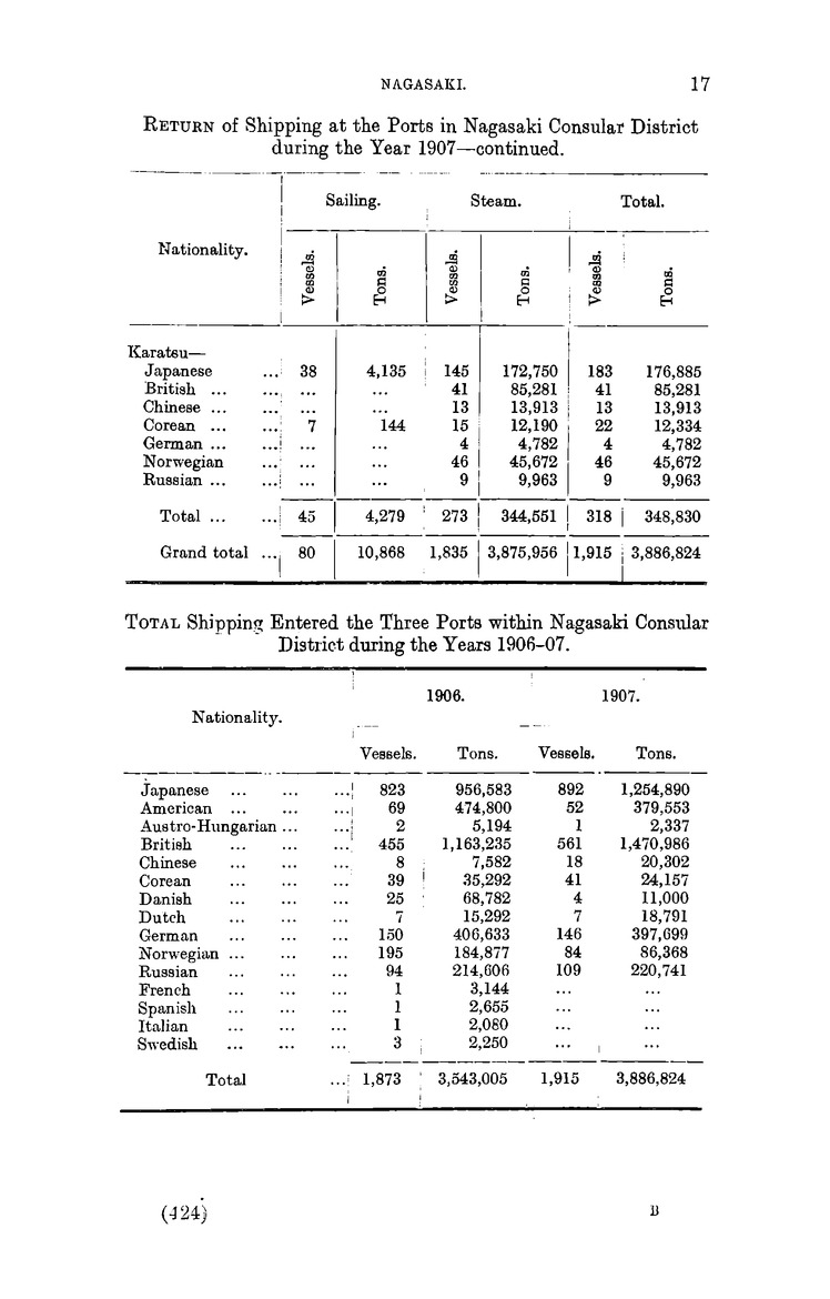 Japan : Report for the year 1907 on the trade of Nagasaki - 