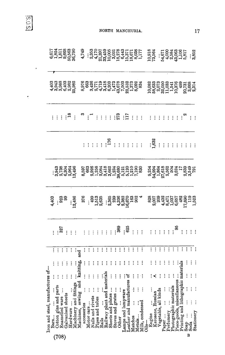 China : Report for the year 1911 on the commercial conditions in north Manchuria and the trade of Harbin - 