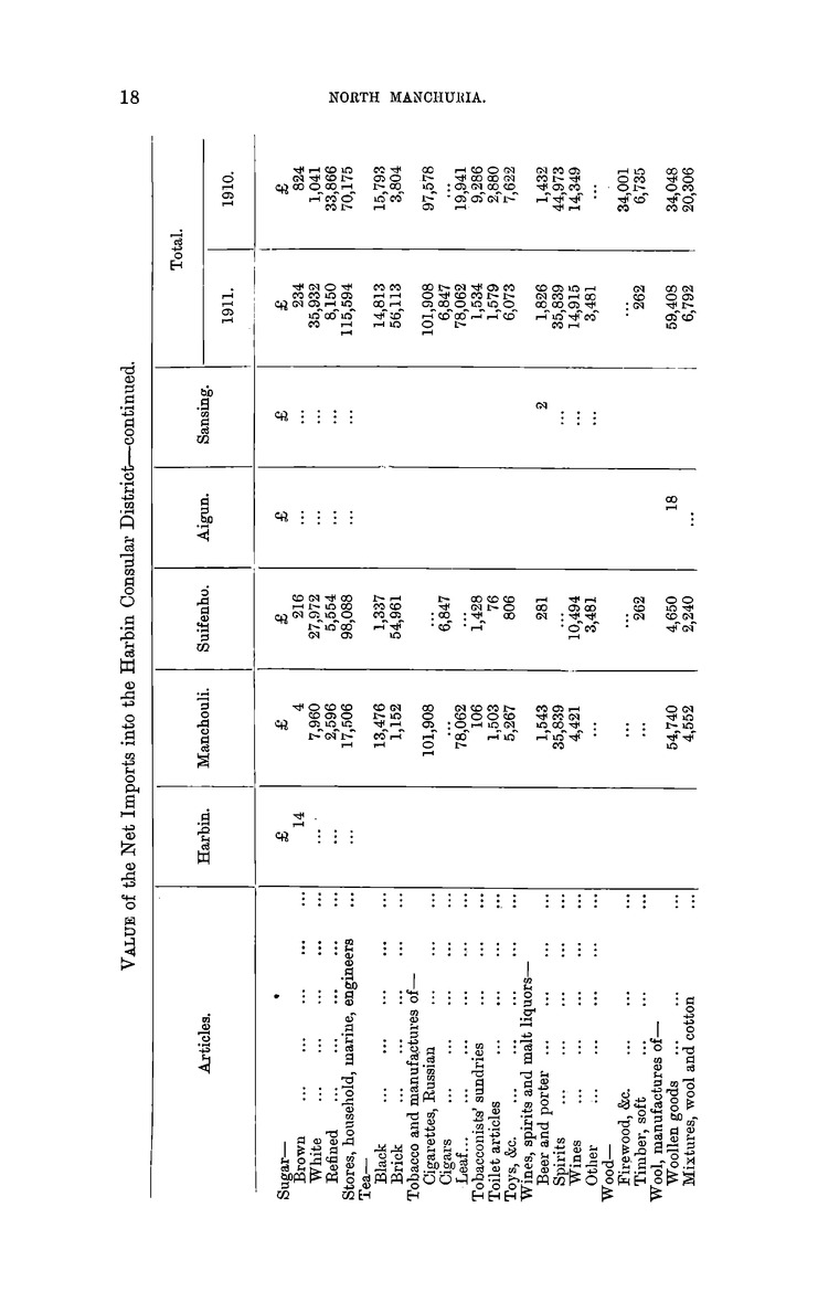 China : Report for the year 1911 on the commercial conditions in north Manchuria and the trade of Harbin - 
