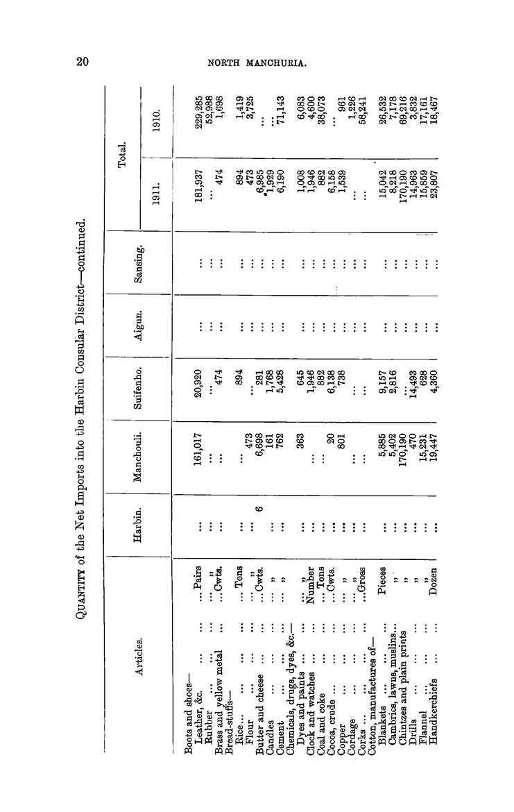 China : Report for the year 1911 on the commercial conditions in north Manchuria and the trade of Harbin - 