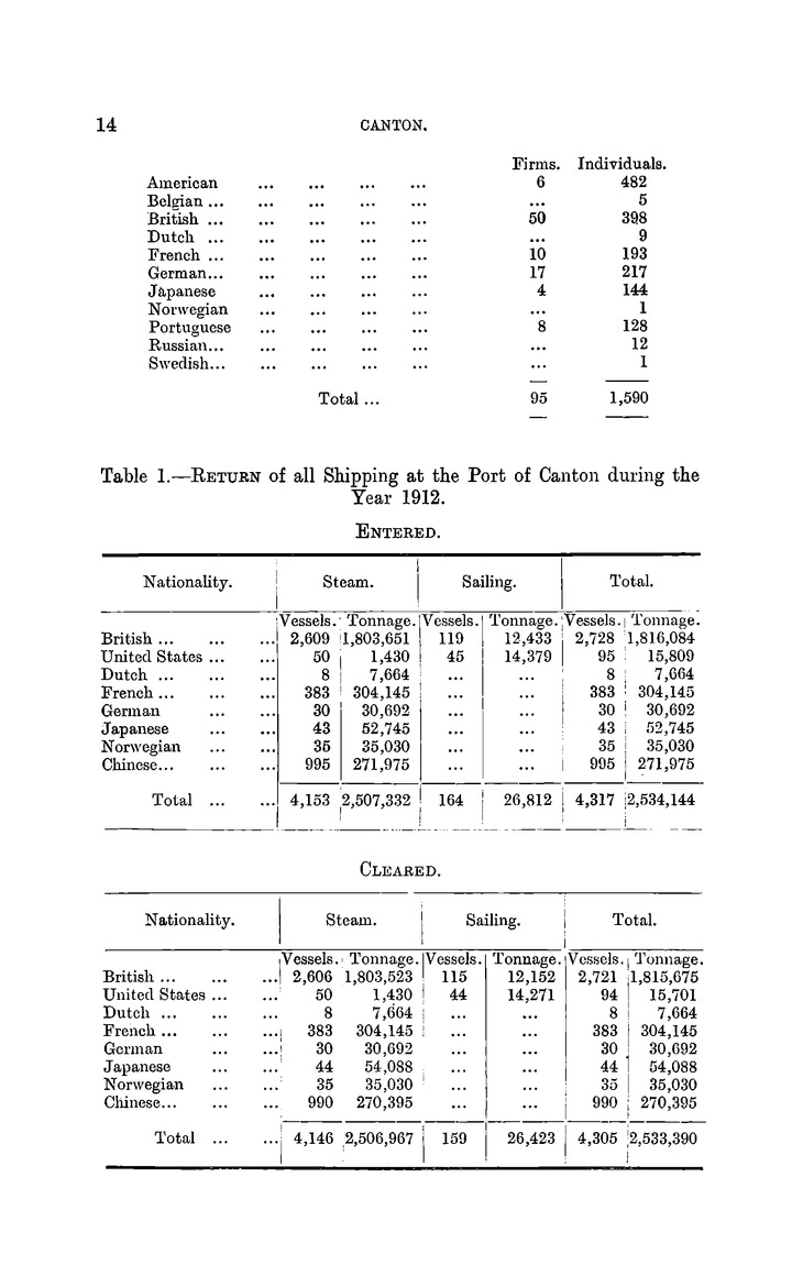 China : Report for the year 1912 on the trade of Canton - 