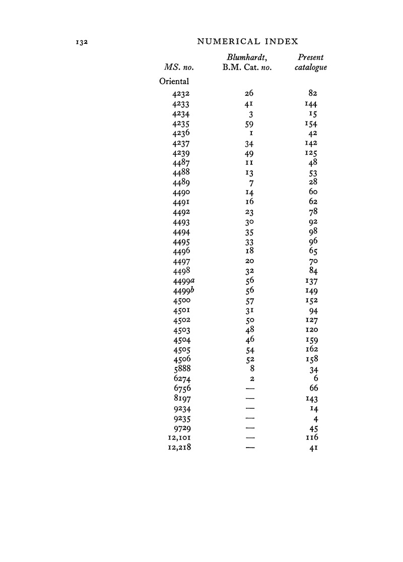 Catalogue of Pashto manuscripts in the libraries of the British Isles - 