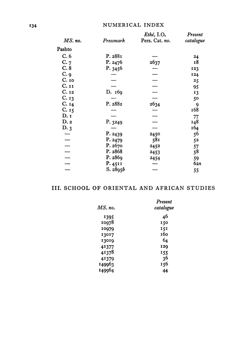 Catalogue of Pashto manuscripts in the libraries of the British Isles - 