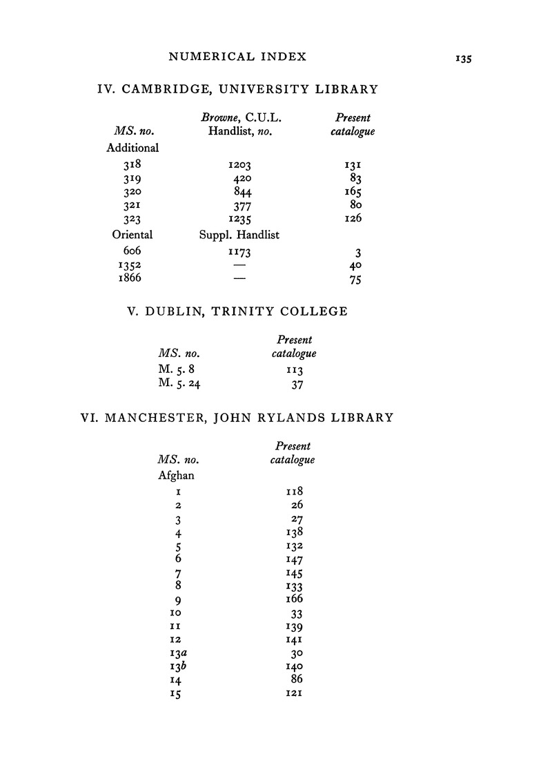 Catalogue of Pashto manuscripts in the libraries of the British Isles - 