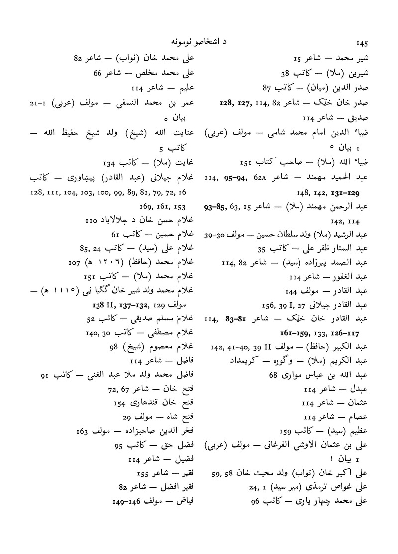 Catalogue of Pashto manuscripts in the libraries of the British Isles - 