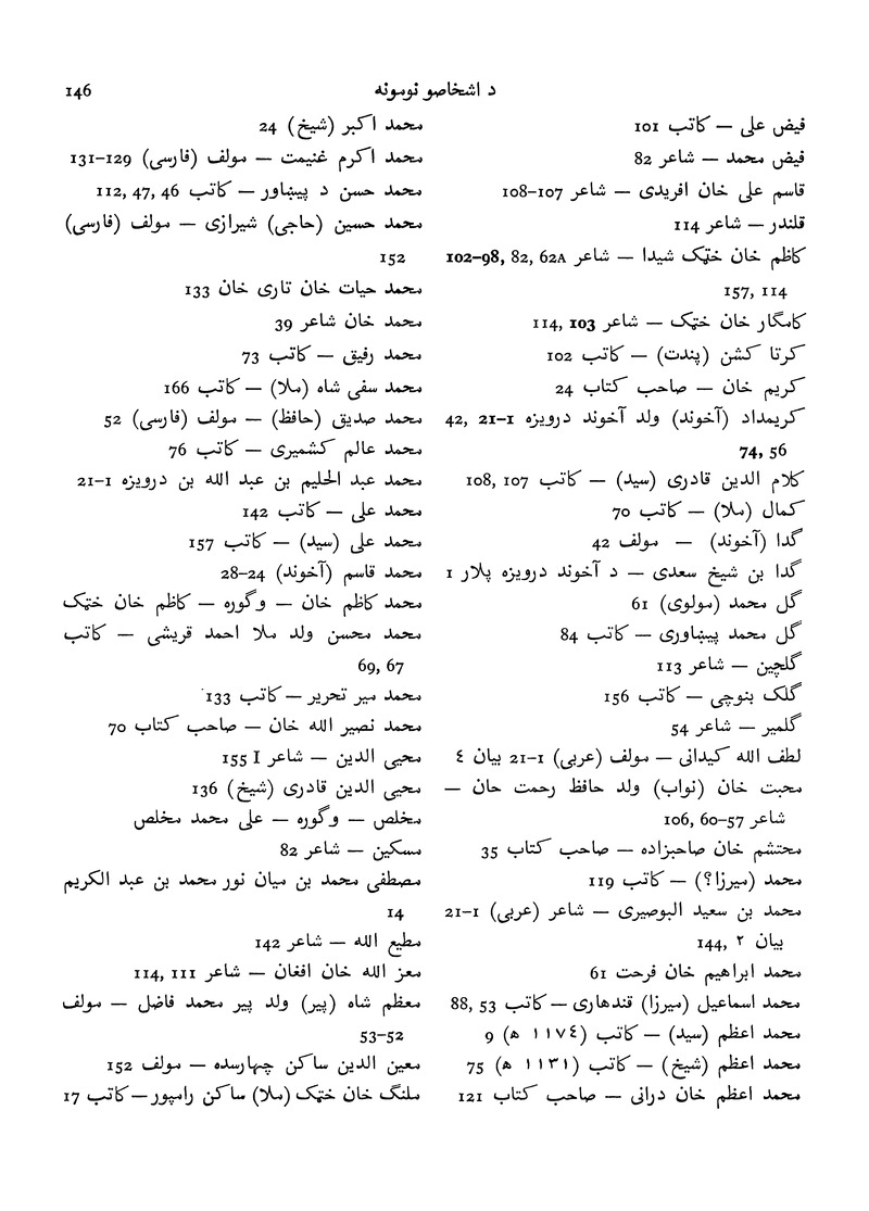 Catalogue of Pashto manuscripts in the libraries of the British Isles - 