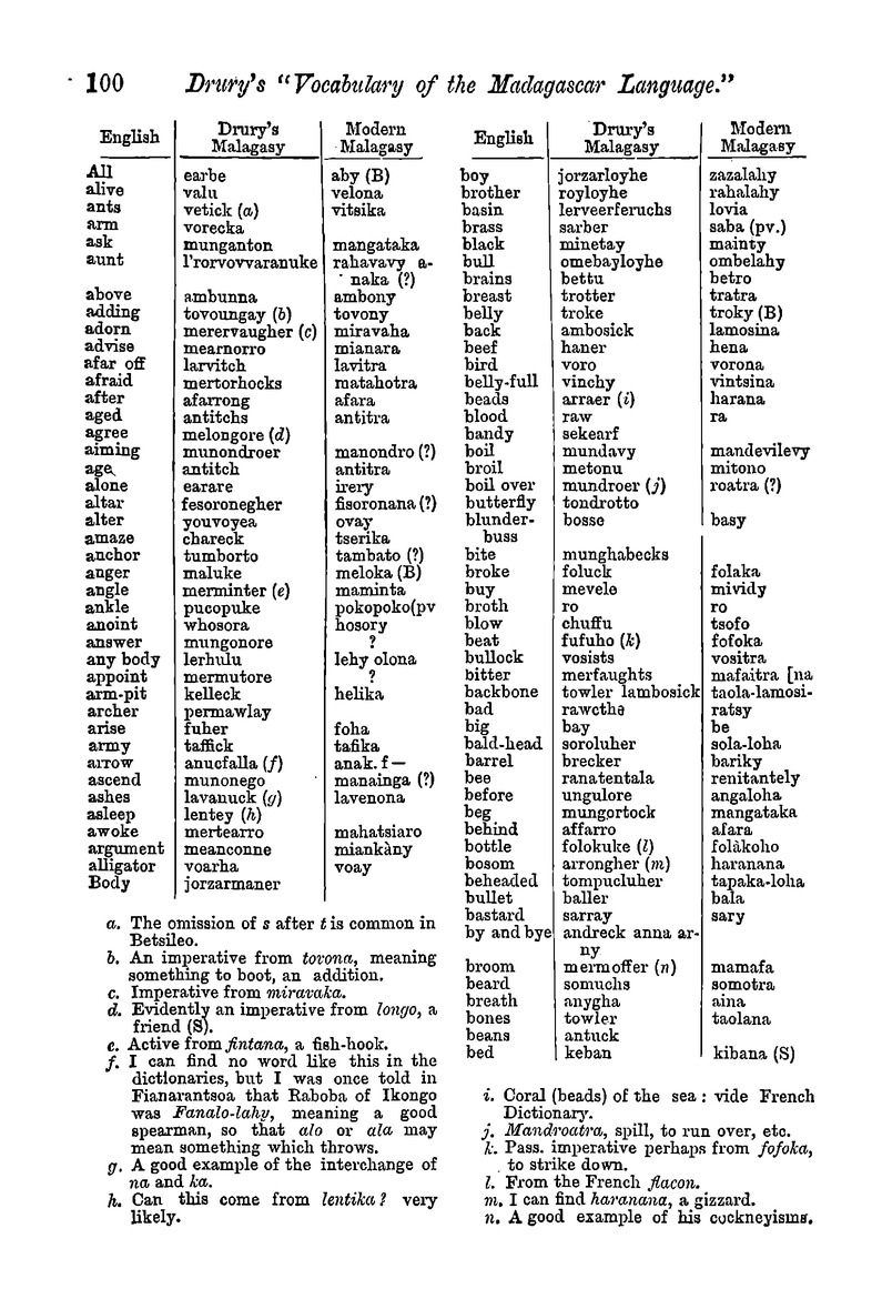 Antananarivo annual and Madagascar magazine - Page 100