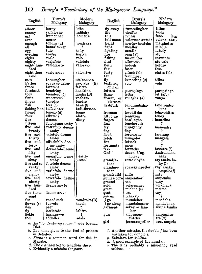 Antananarivo annual and Madagascar magazine - Page 102