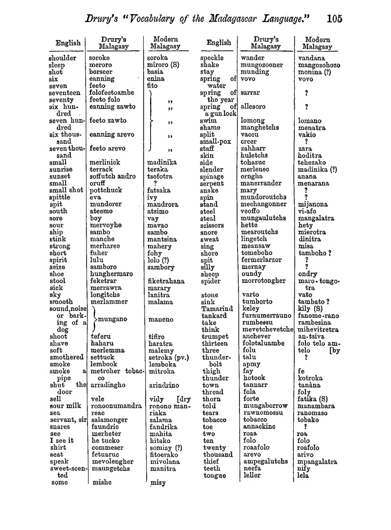 Antananarivo annual and Madagascar magazine - Page 105