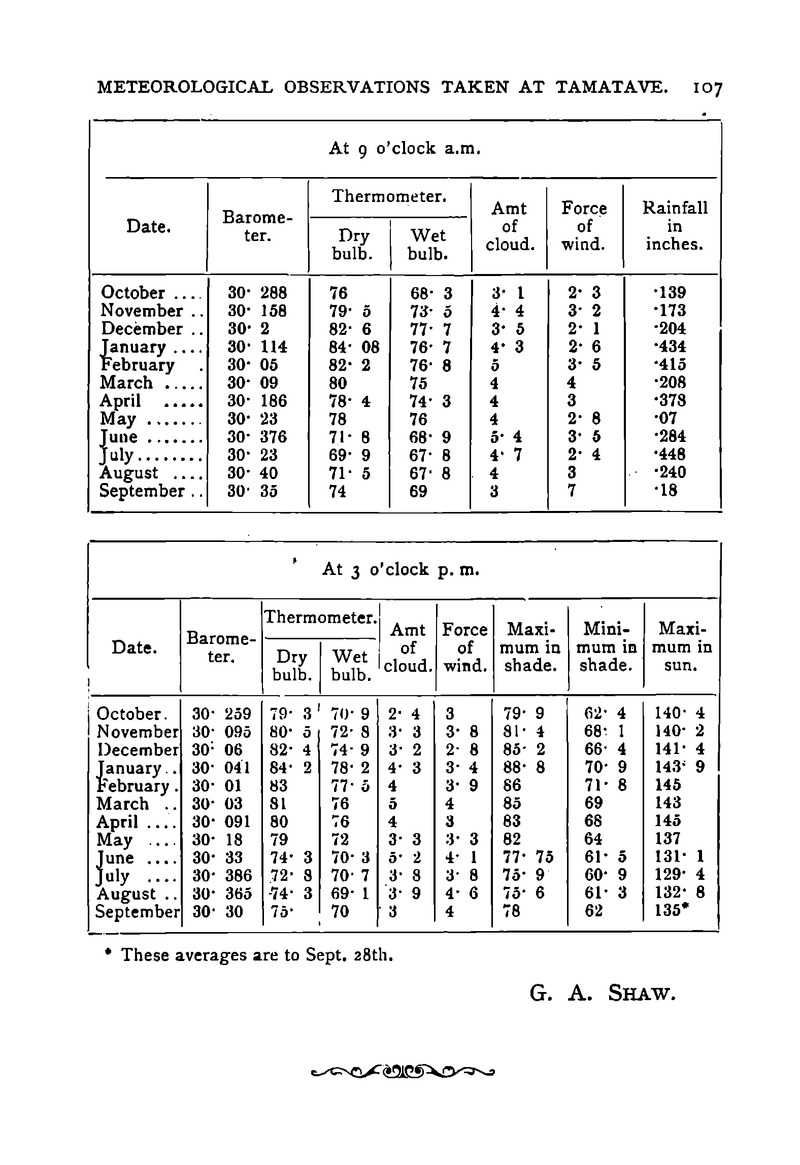 Antananarivo annual and Madagascar magazine - Page 107