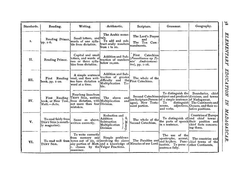 Antananarivo annual and Madagascar magazine - Page 38