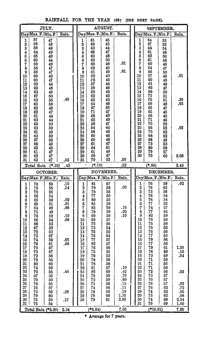 Antananarivo annual and Madagascar magazine - Page 395