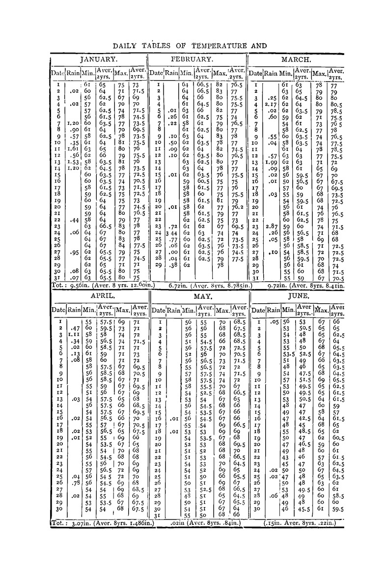 Antananarivo annual and Madagascar magazine - New 518