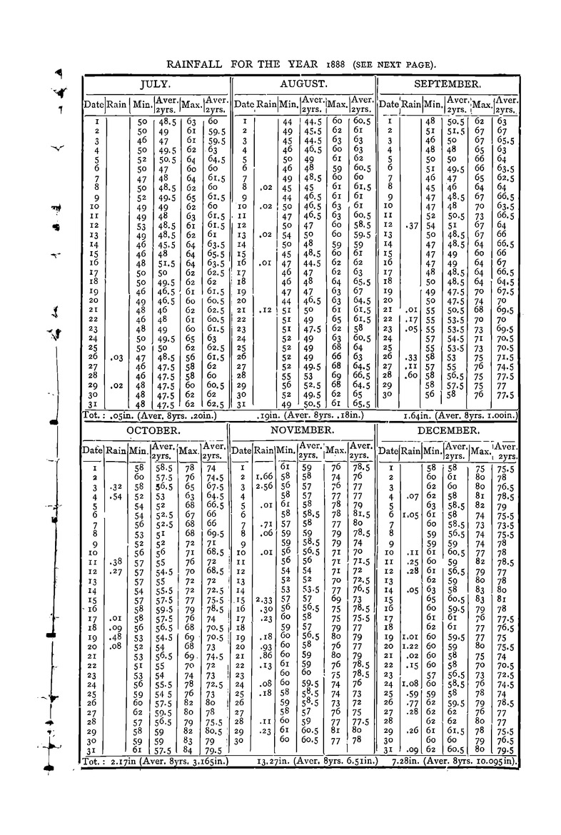 Antananarivo annual and Madagascar magazine - New 519