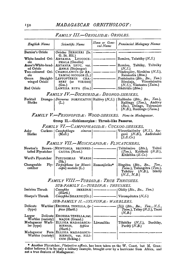 Antananarivo annual and Madagascar magazine - Page 150