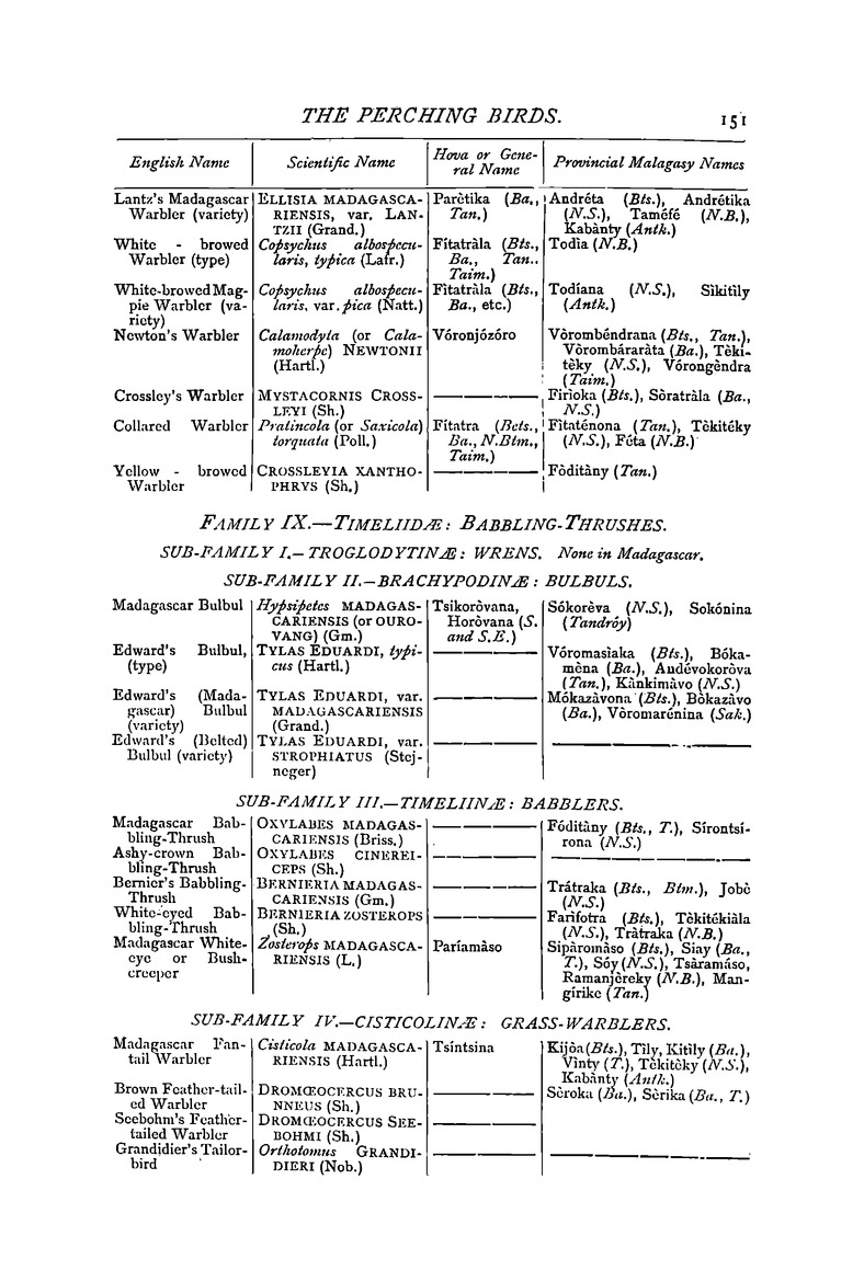 Antananarivo annual and Madagascar magazine - Page 151