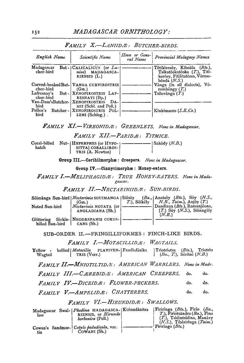 Antananarivo annual and Madagascar magazine - Page 152