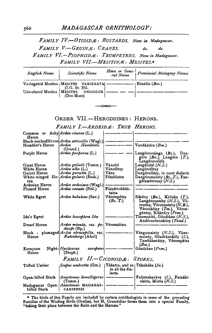 Antananarivo annual and Madagascar magazine - Page 300