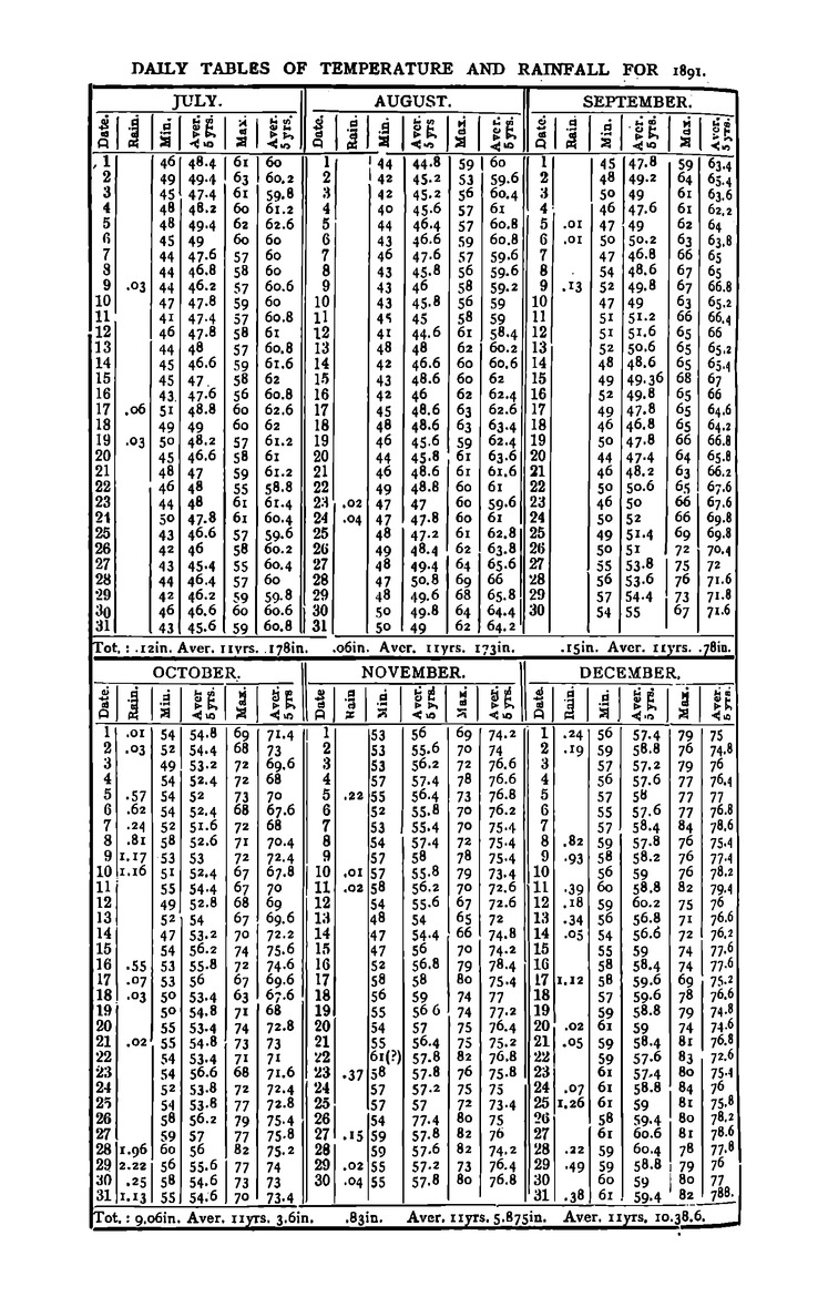 Antananarivo annual and Madagascar magazine - Page 384