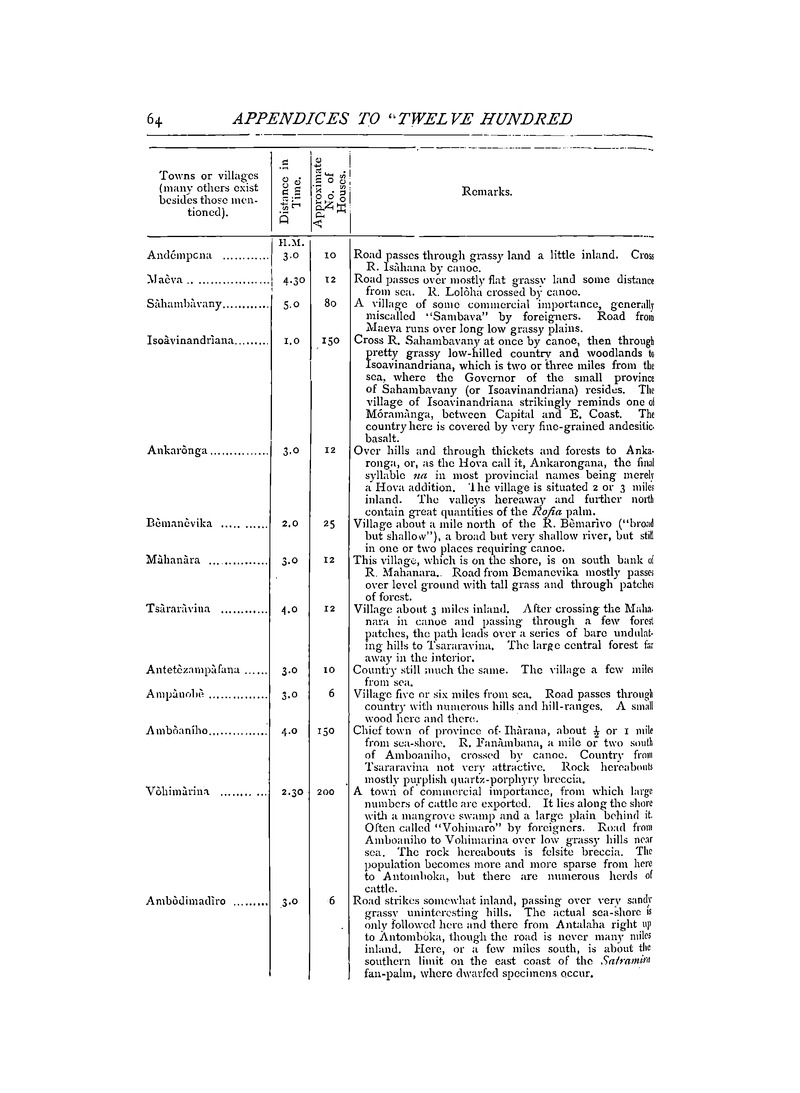 Antananarivo annual and Madagascar magazine - Page 64