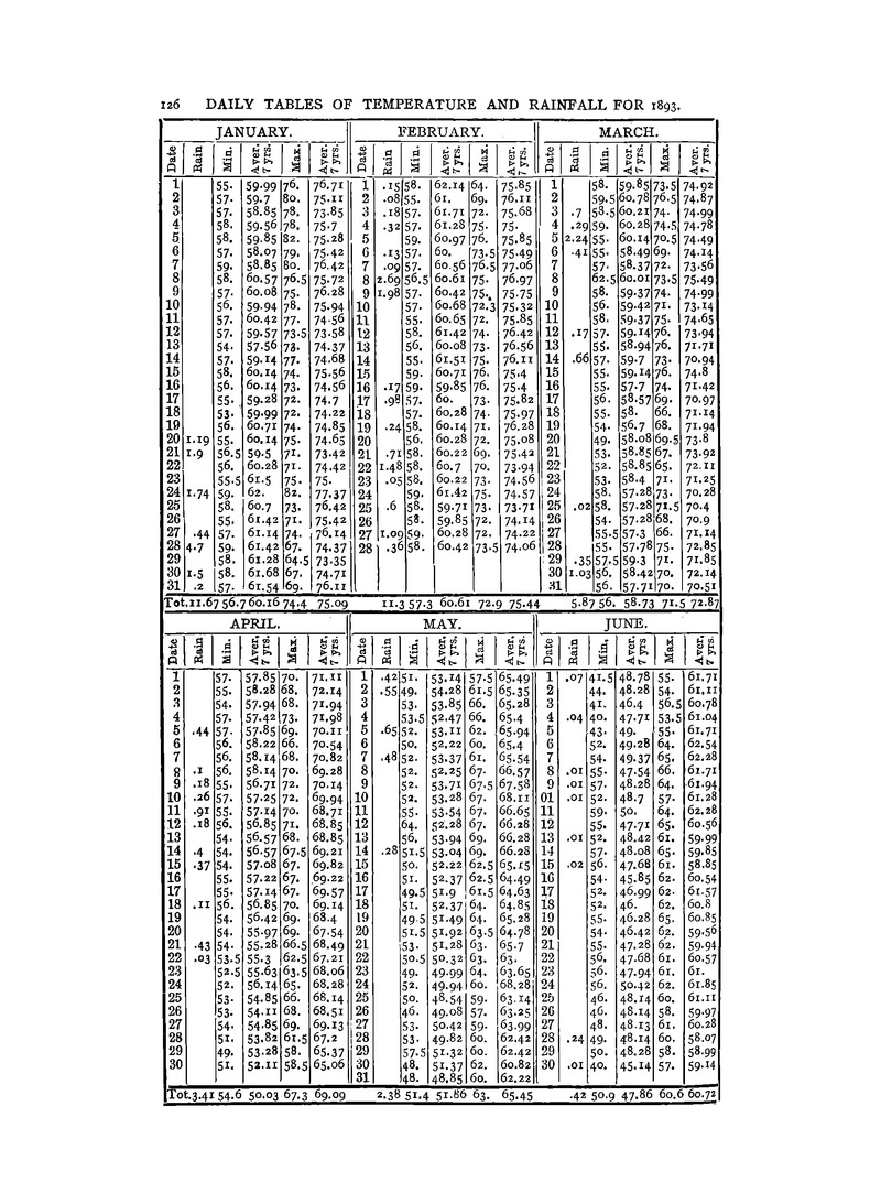 Antananarivo annual and Madagascar magazine - Page 126