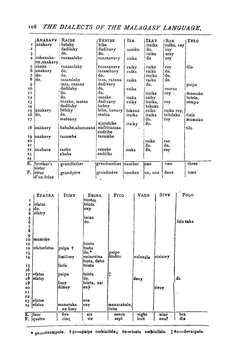 Antananarivo annual and Madagascar magazine - New Page