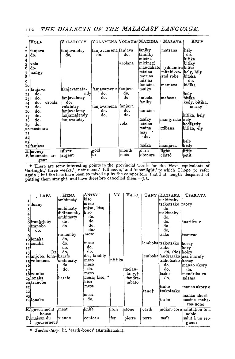 Antananarivo annual and Madagascar magazine - New Page