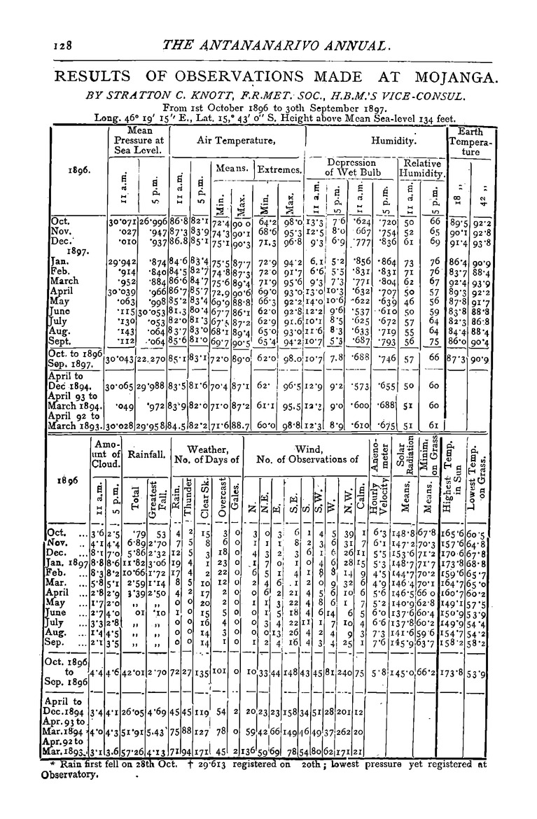 Antananarivo annual and Madagascar magazine - New Page