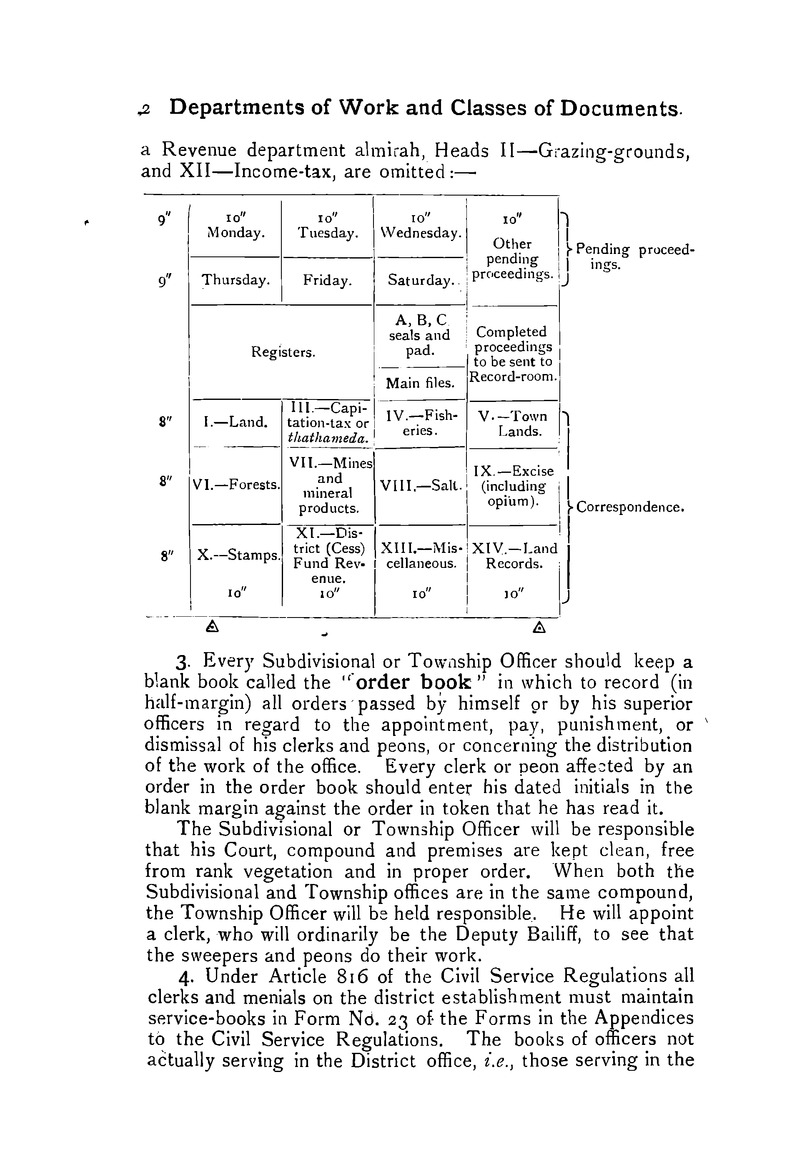 The Burma Subdivisional and Township Office Manual - Page 2
