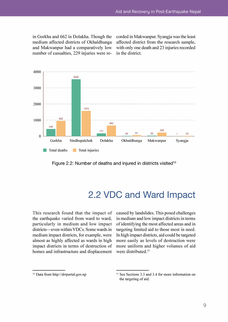 Aid and Recovery in Post-Earthquake Nepal - Page 27