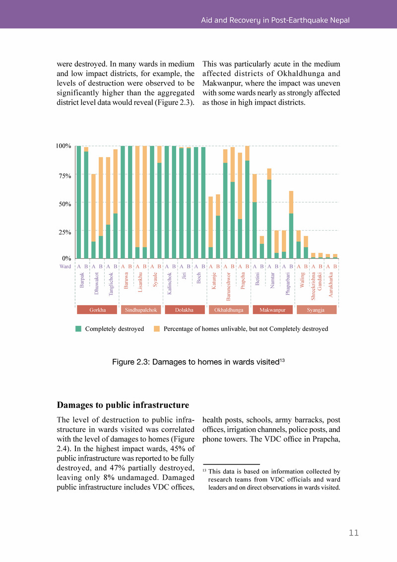 Aid and Recovery in Post-Earthquake Nepal - Page 29
