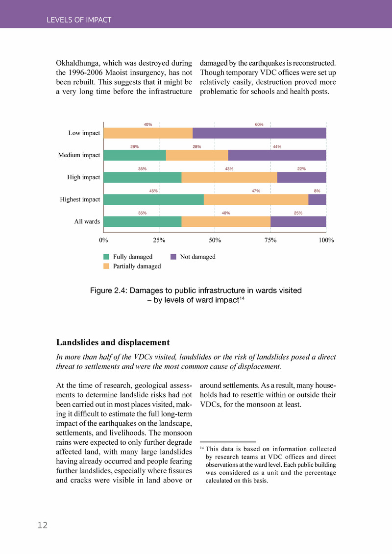 Aid and Recovery in Post-Earthquake Nepal - Page 30
