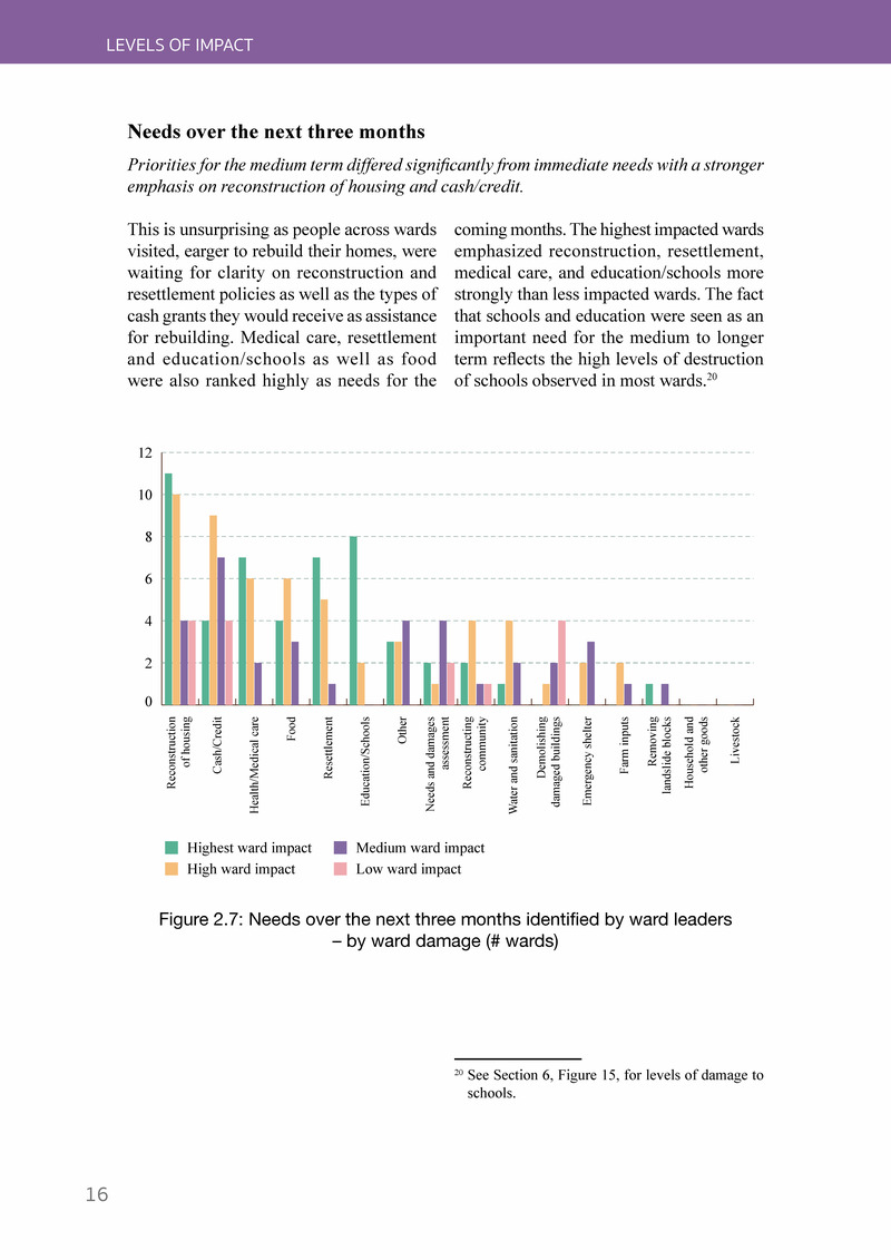Aid and Recovery in Post-Earthquake Nepal - Page 34