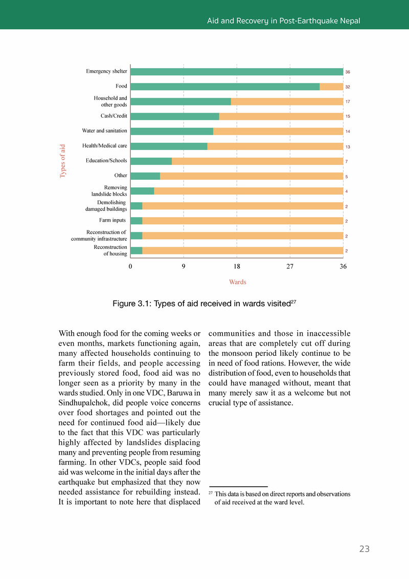 Aid and Recovery in Post-Earthquake Nepal - Page 41